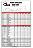 Kierownica Odi Flight Podium MX 1-1/8 (28,6) CR High