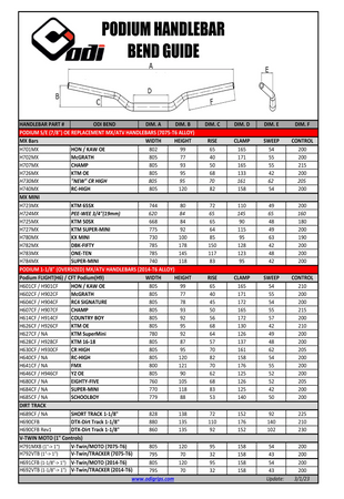 Kierownica Odi CFT Podium MX 1-1/8 (28,6) Champ